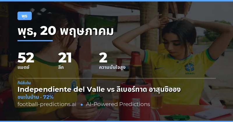 บทนำสู่การวิเคราะห์ฟุตบอลวันพุธ 20 พฤษภาคม 2026