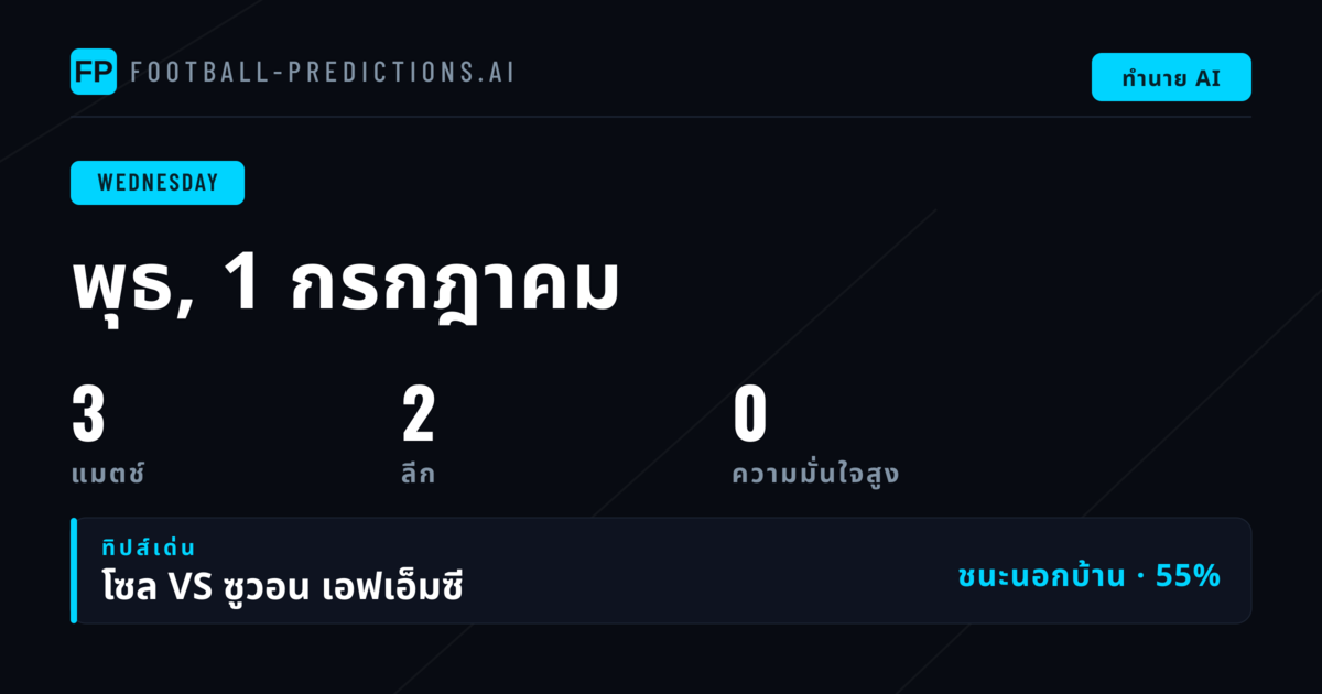 ภาพรวมสถิติ Wednesday Matches วันที่ 1 กรกฎาคม 2569