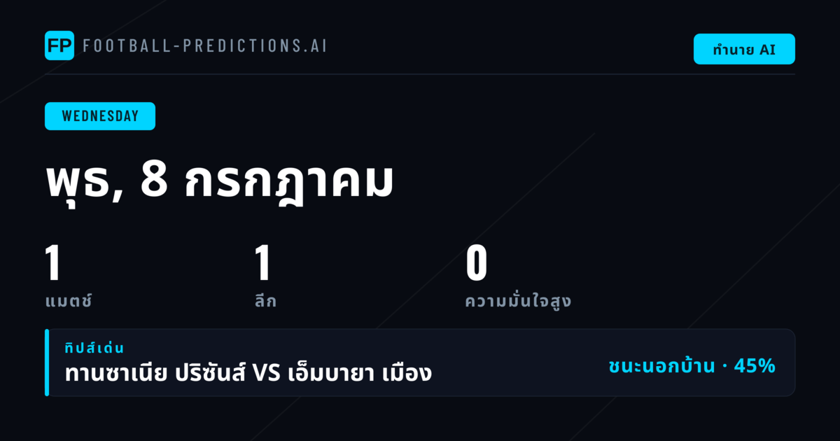 ภาพรวมการแข่งขันวันพุธที่ 8 กรกฎาคม 2569