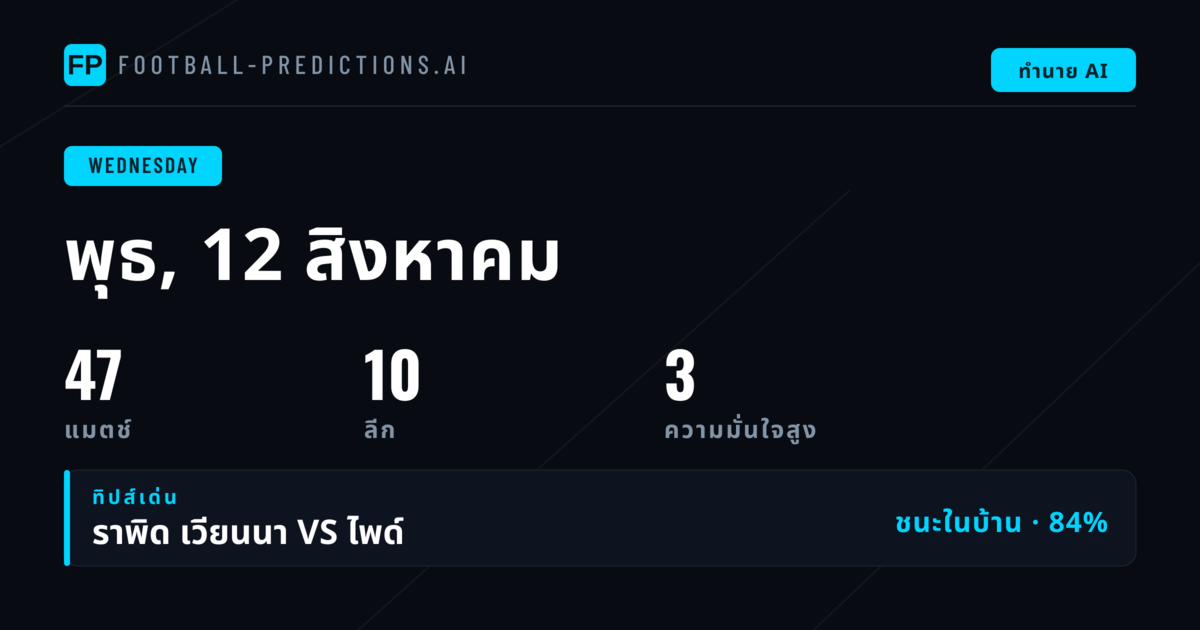ภาพรวมตลาดบอลวันพุธและแนวโน้มที่น่าจับตา