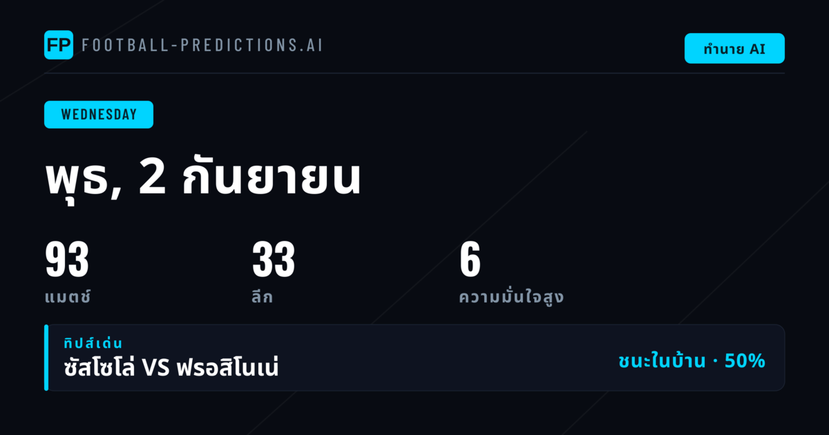 บทนำ: สัปดาห์แห่งการชิงชัยในเวทีถ้วยอิตาเลียน