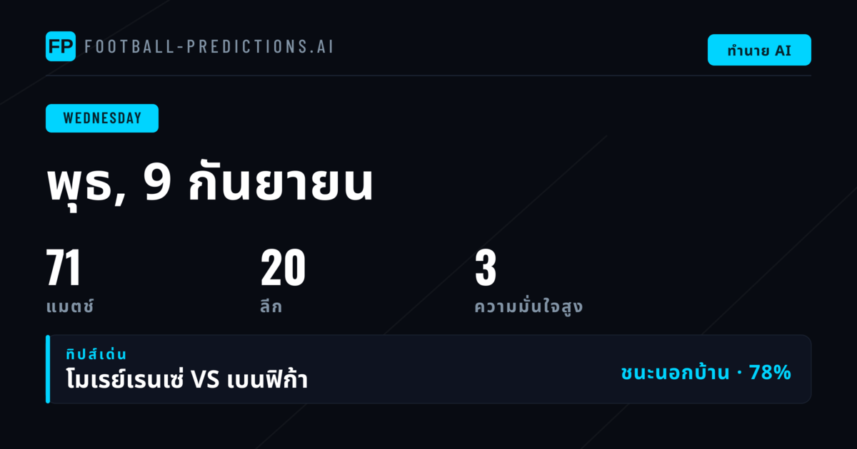 ภาพรวมตลาดบอลคืนนี้