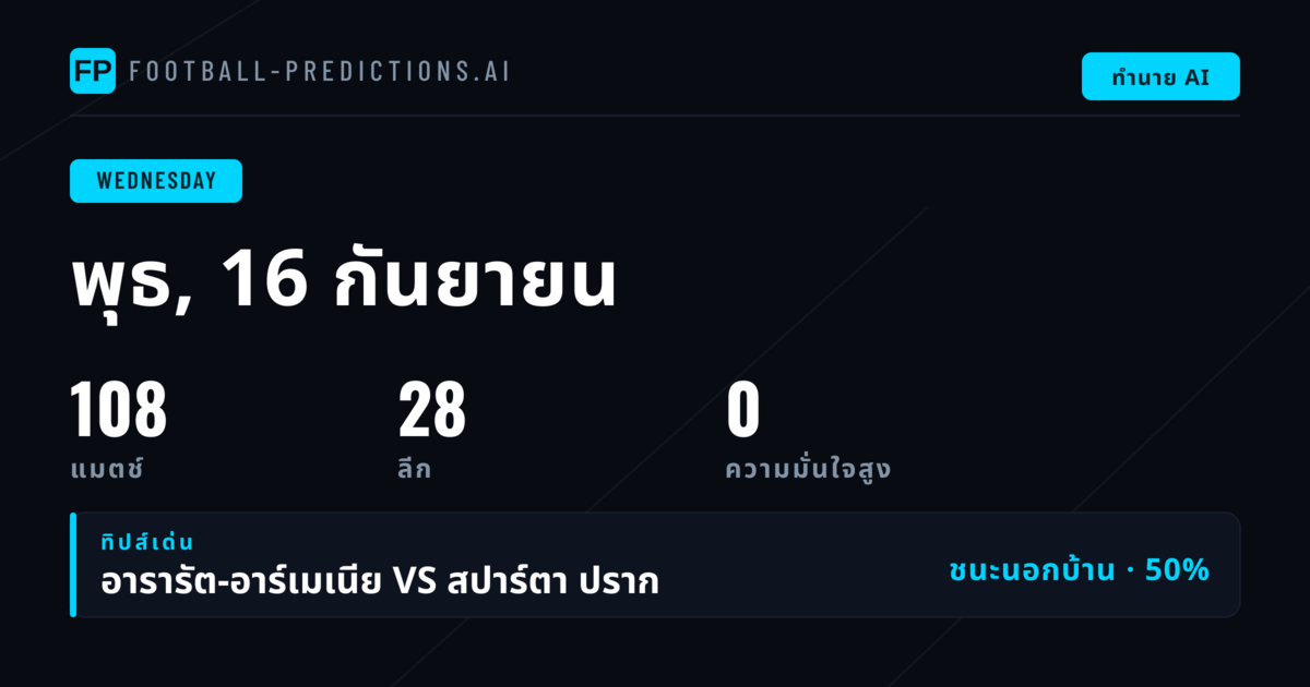 ภาพรวมบอลวันพุธและการวิเคราะห์เชิงสถิติ