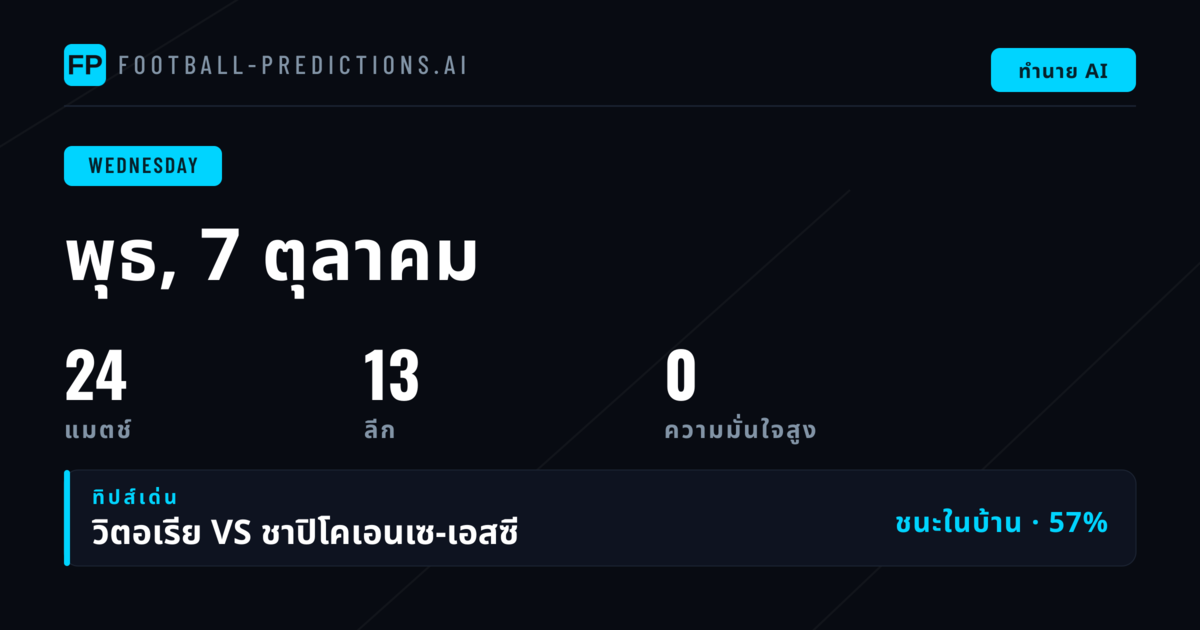 ภาพรวมวันพุธแห่งฟุตบอลโลก: 24 คู่เด็ดรอวันตัดสิน