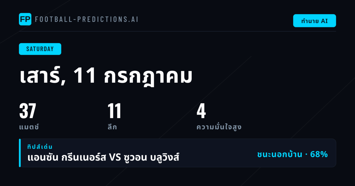 ภาพรวมวันเสาร์: 37 แมตช์จาก 11 ลีก