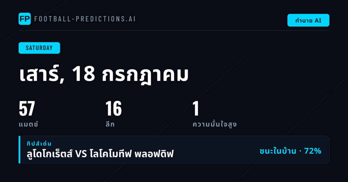 ภาพรวมตลาดบอลวันเสาร์ 18 กรกฎาคม 2569