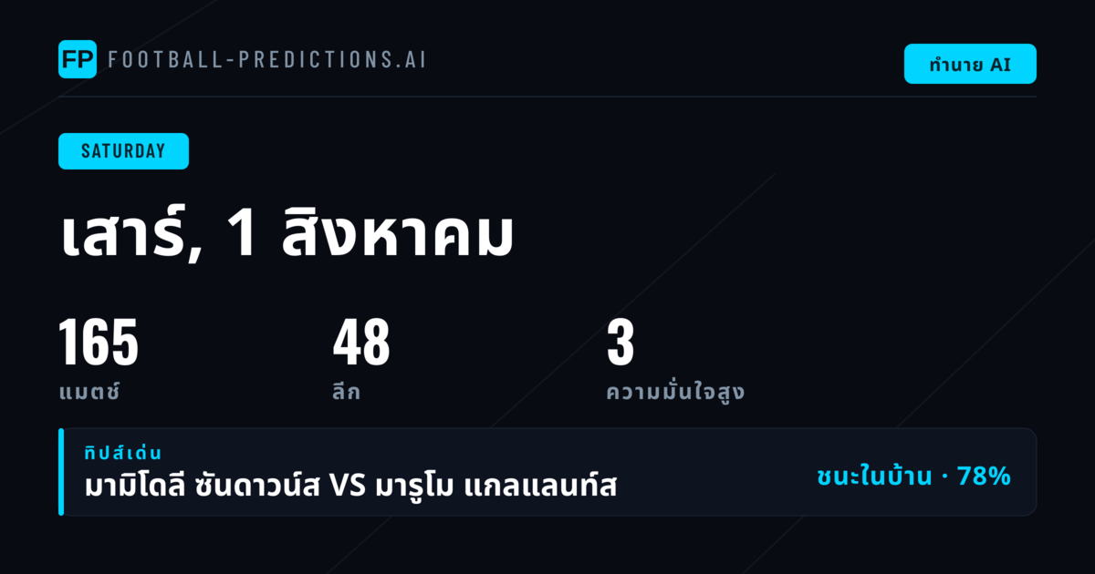 ภาพรวมการแข่งขันวันเสาร์และแนวโน้มสำคัญ