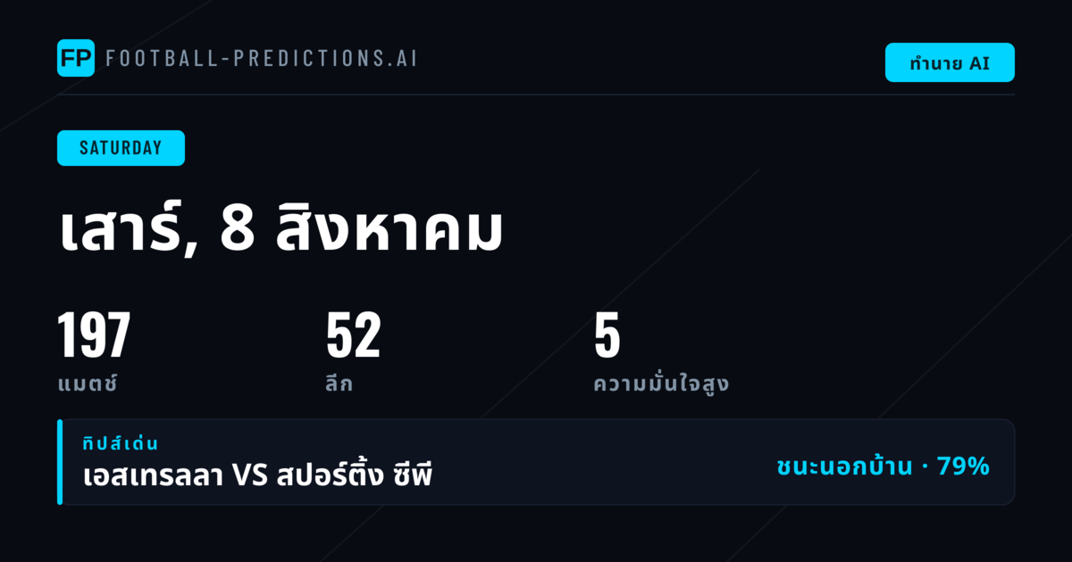 ภาพรวมตลาดและแนวโน้มวันเสาร์