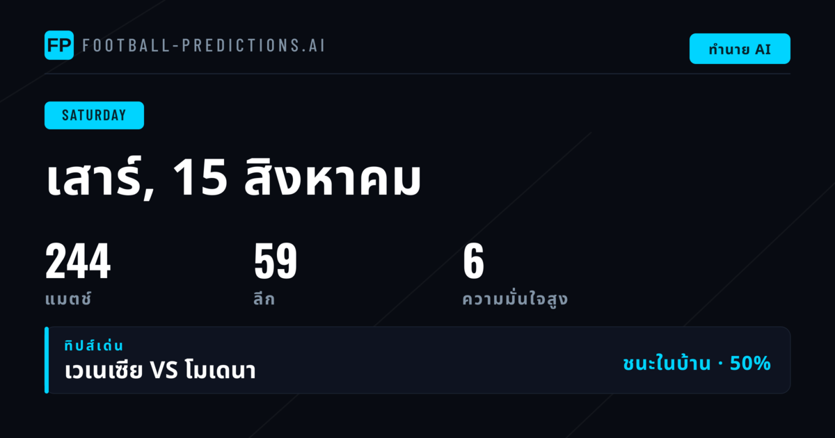 บทนำ: วันเปิดฤดูกาลแห่งความคาดหวัง