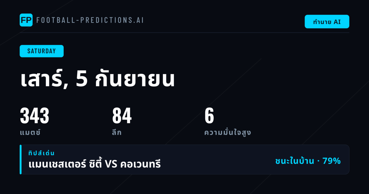 พรีวิวบอลเบทติ้ง วันเสาร์ 5 ก.ย. 69: League Two นำโด่ง