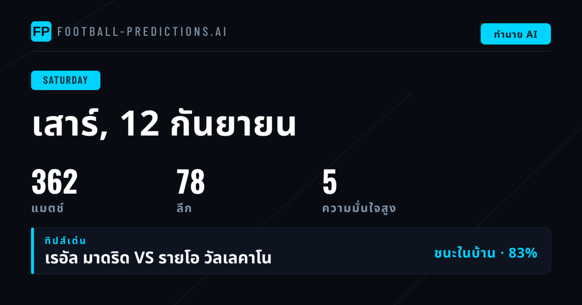 ภาพรวมวันเสาร์: 362 แมตช์จาก 14 รายการแข่งขัน