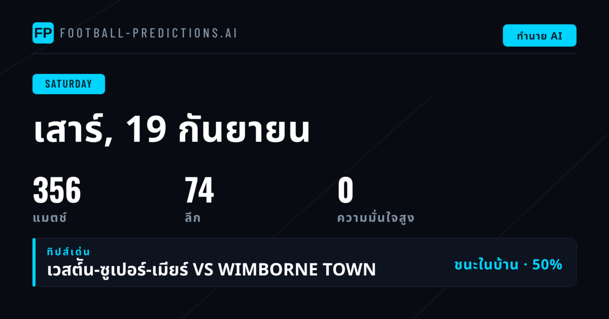 วิเคราะห์บอลวันเสาร์ 19 ก.ย. 2026: 356 แมตช์จาก 14 ลีก