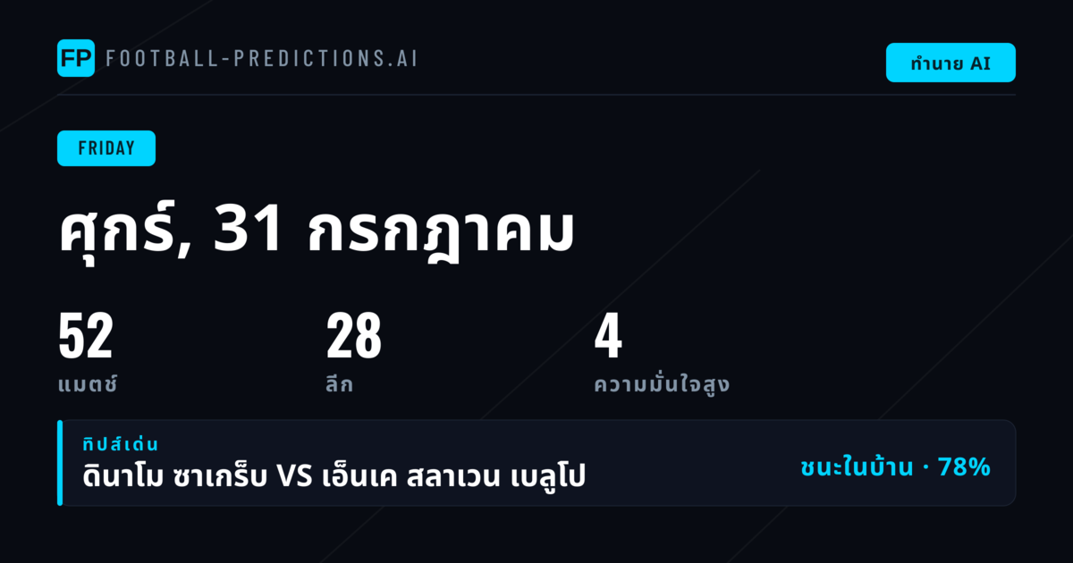 ภาพรวมวันศุกร์: 52 คู่จาก 14 ลีก