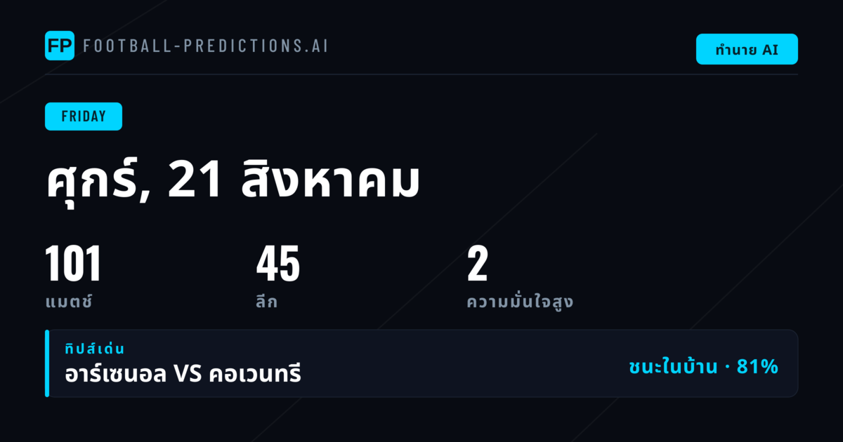 ภาพรวมตลาดบอลวันศุกร์จาก 14 ลีก