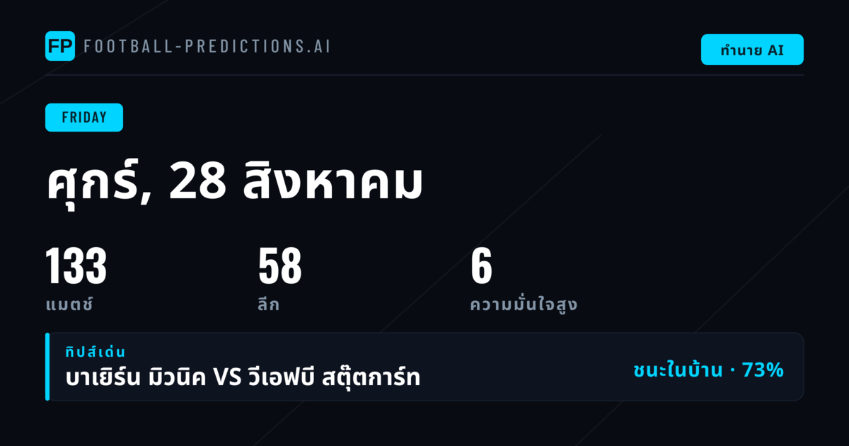 คัดสรรพิกเซลสำหรับวันศุกร์ที่ 28 ส.ค. 2026