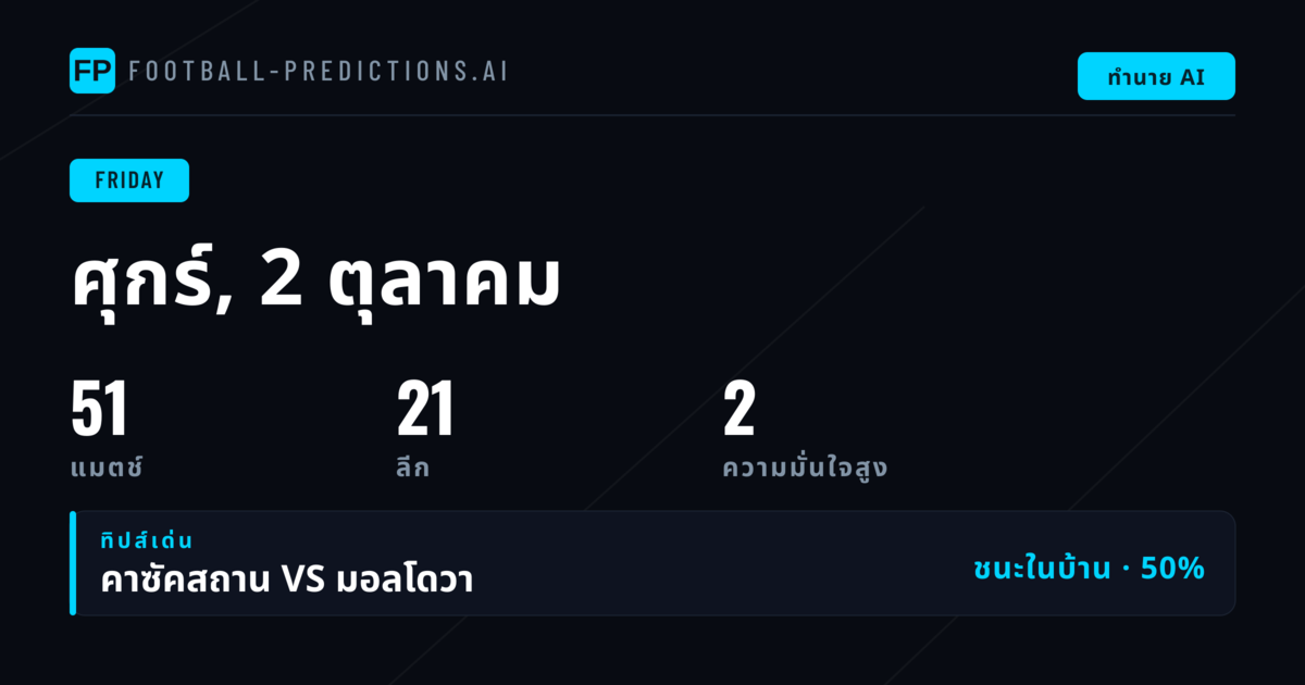 ภาพรวมตลาดบอลวันศุกร์และสถิติสำคัญ