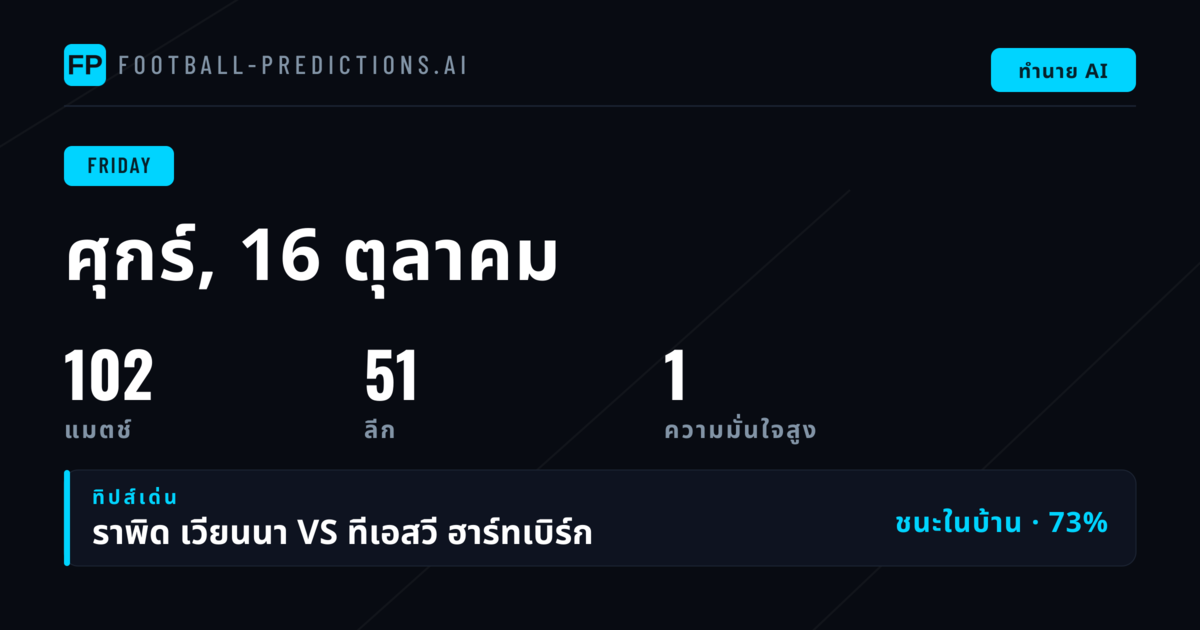 ภาพรวมตลาดบอลวันศุกร์ 16 ตุลาคม 2569