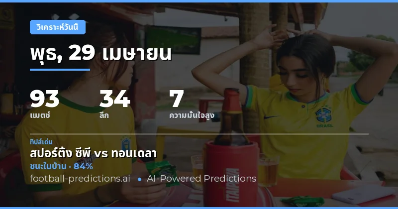 บทนำสู่การวิเคราะห์ฟุตบอลวันพฤหัสบดีที่ 29 เมษายน 2026