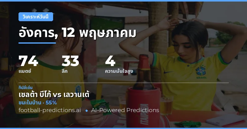 บทนำสู่การวิเคราะห์ผลบอลวันนี้