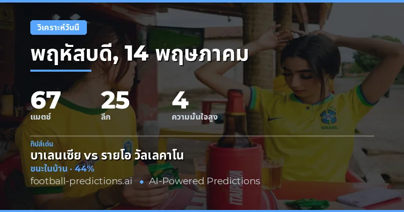 บทนำสู่การวิเคราะห์ฟุตบอลวันนี้ 14 พฤษภาคม 2026