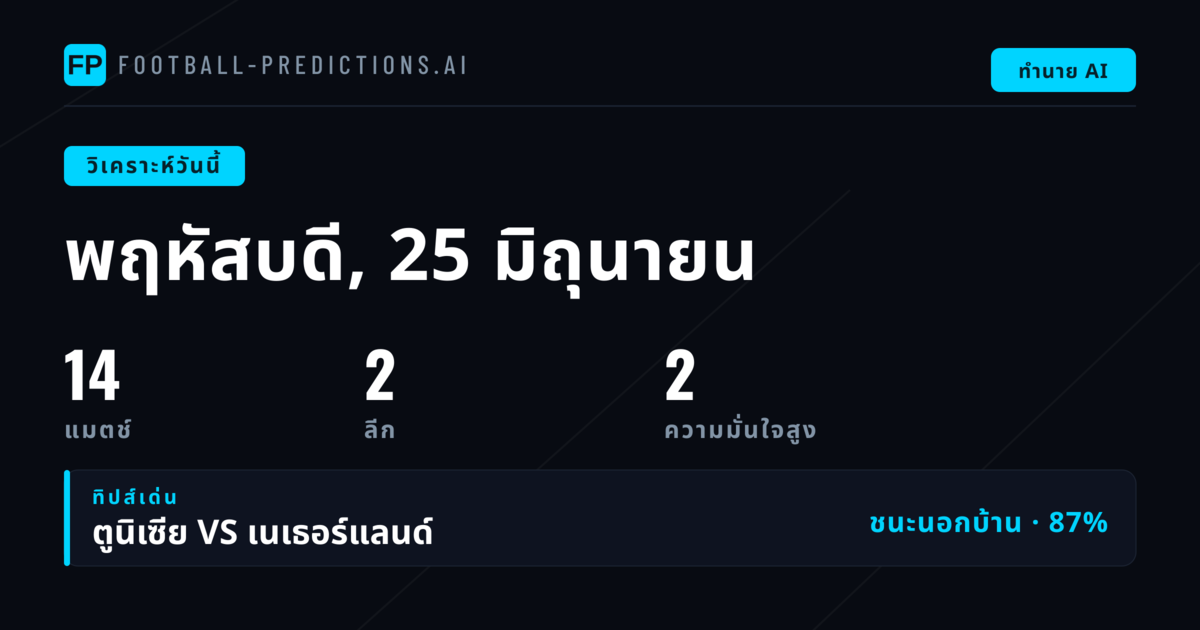 ภาพรวมตลาดและสถิติเด่นประจำวัน