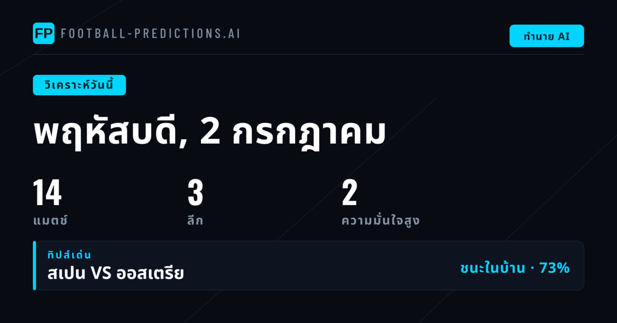 ไฮไลท์การแข่งขันประจำวันที่ 2 กรกฎาคม 2569