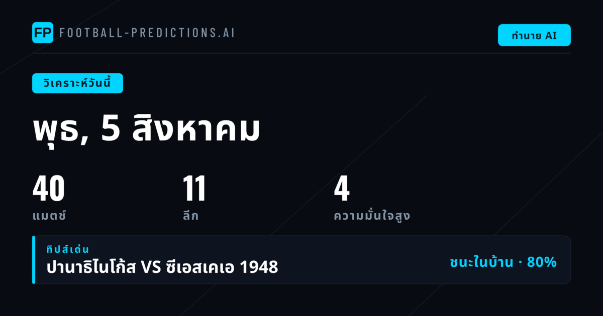ภาพรวมตลาดและแนวโน้มวันนี้