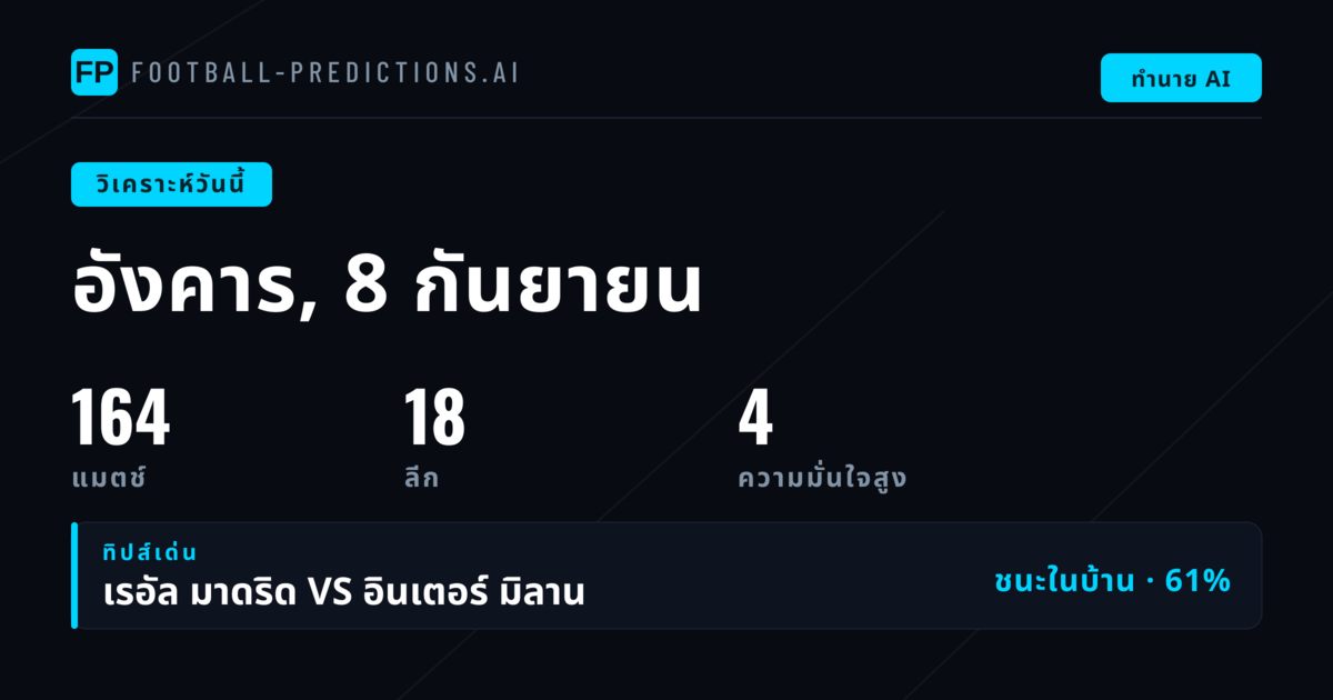 ภาพรวมตลาดและแนวโน้มการแข่งขันวันนี้