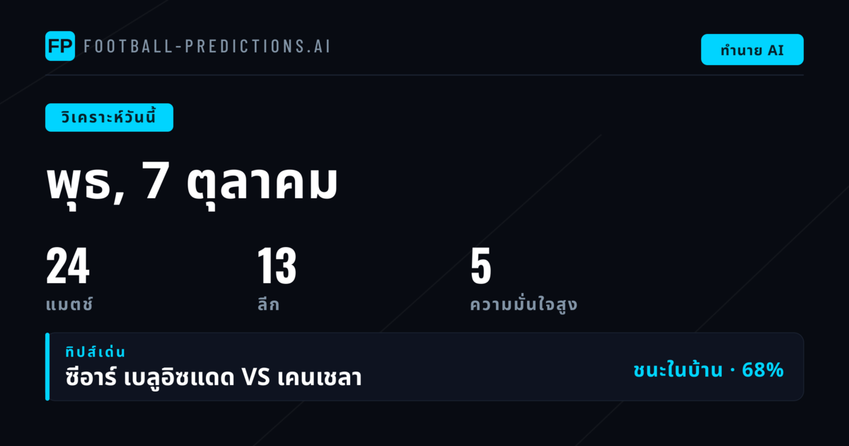 ภาพรวมตลาดเดิมพันบอลวันพุธ