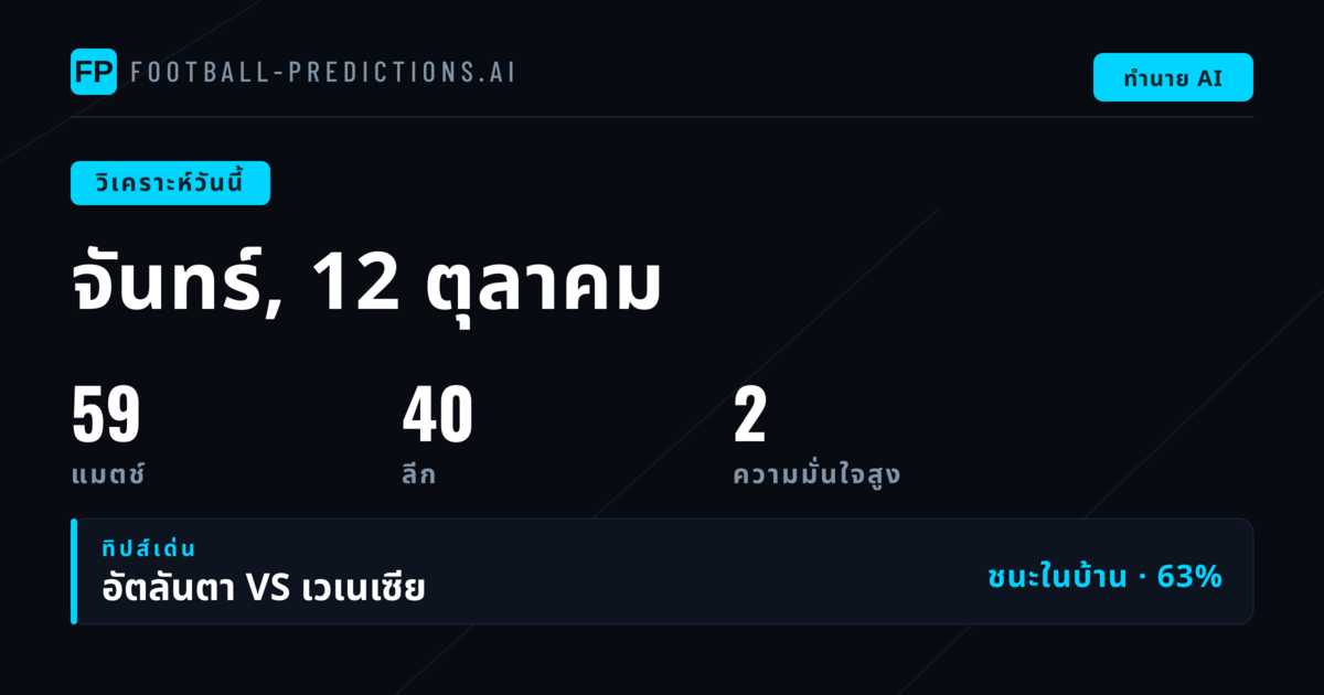 วิเคราะห์บอกคู่เด่นวันจันทร์จากลีกยุโรป