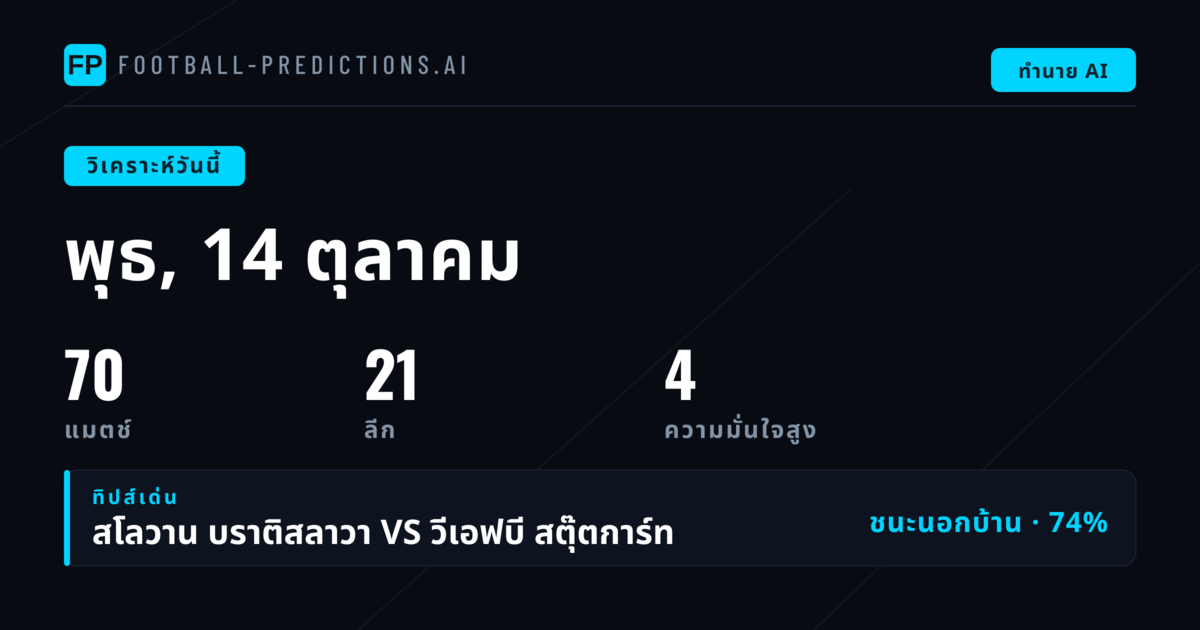 ภาพรวม 70 คู่บอลวันพุธ 14 ตุลาคม 2569