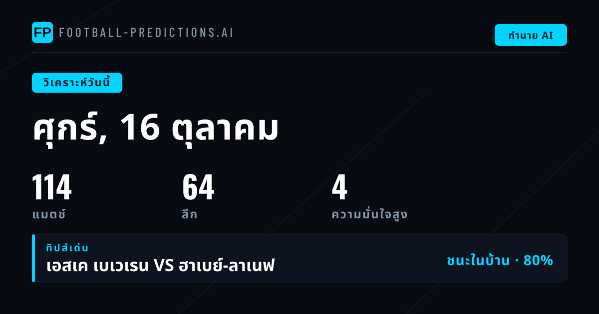 ภาพรวมตลาดและแนวโน้มสำคัญประจำวันศุกร์