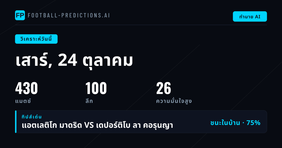 430 เกมวันเสาร์: League One นำทั้งวันด้วย 17 นัด