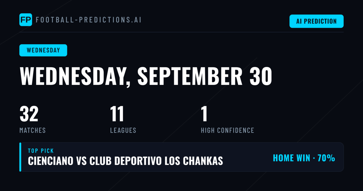 Wednesday Football Predictions: 32 Matches Across