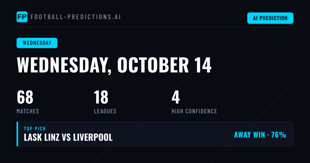 Wednesday 14 Oct 2026: Midweek Football Landscape