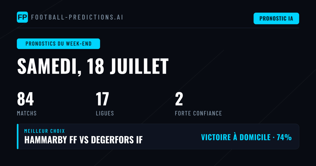 Un week-end domine par le football argentin