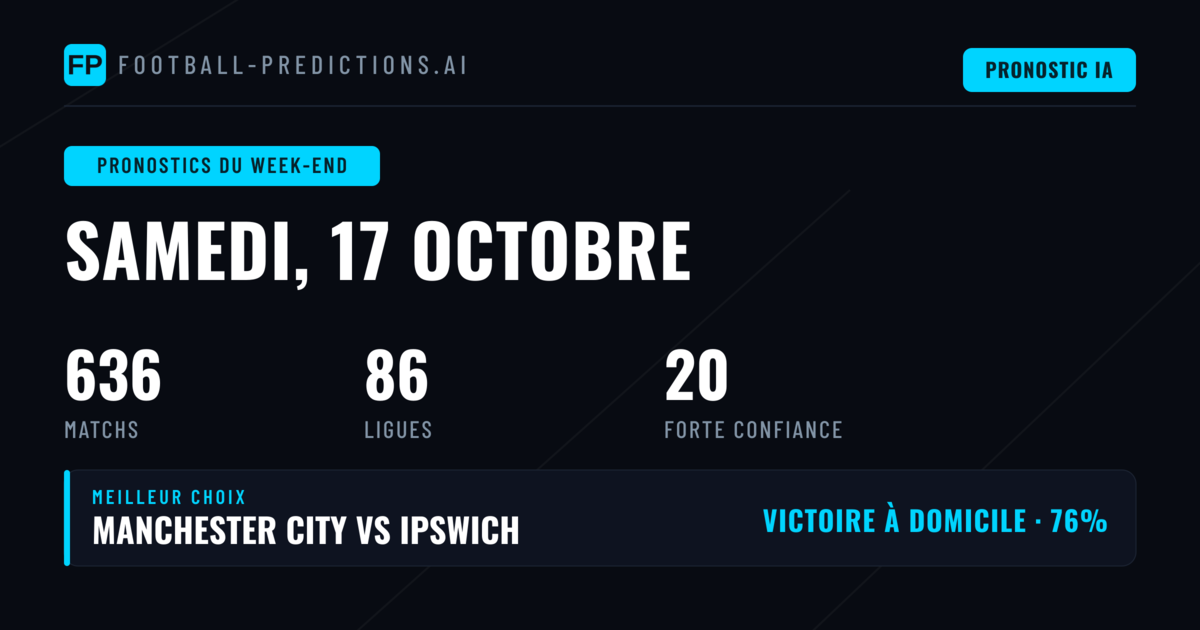 Analyse des tendances statistiques du week-end