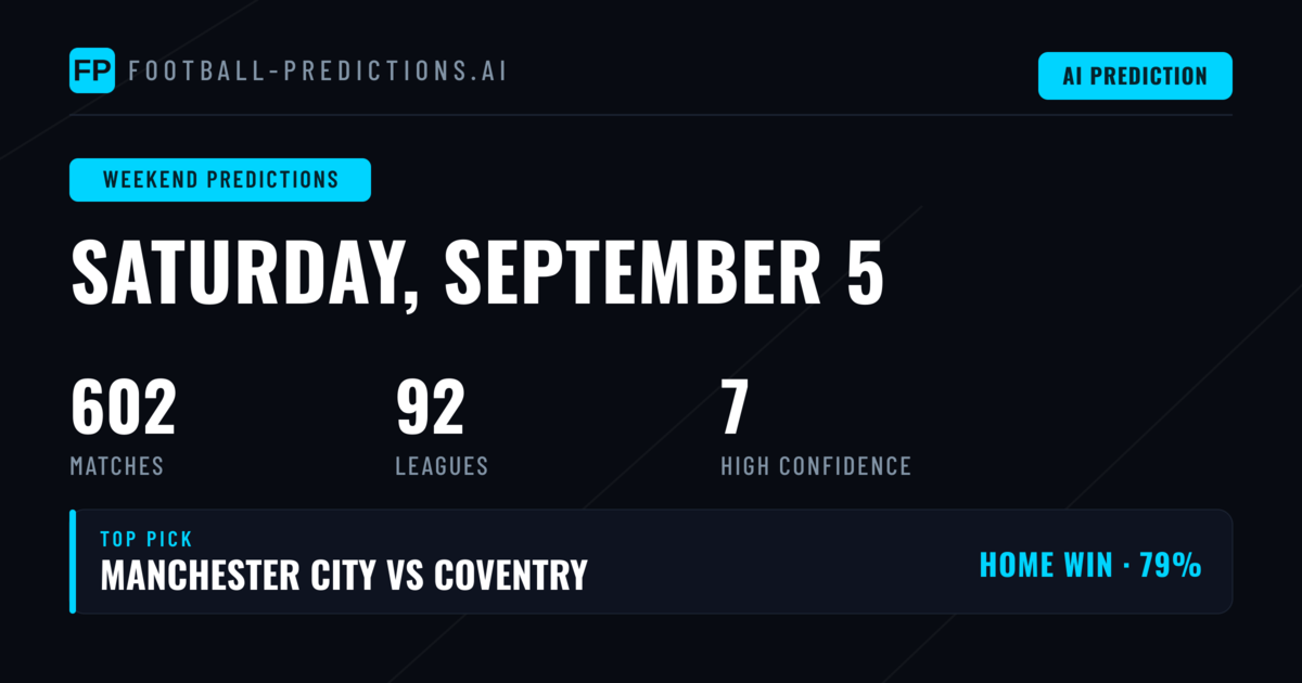 Competitive Landscape and Fixture Distribution