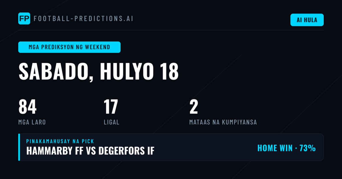 Ang Landscape ng Weekend Football