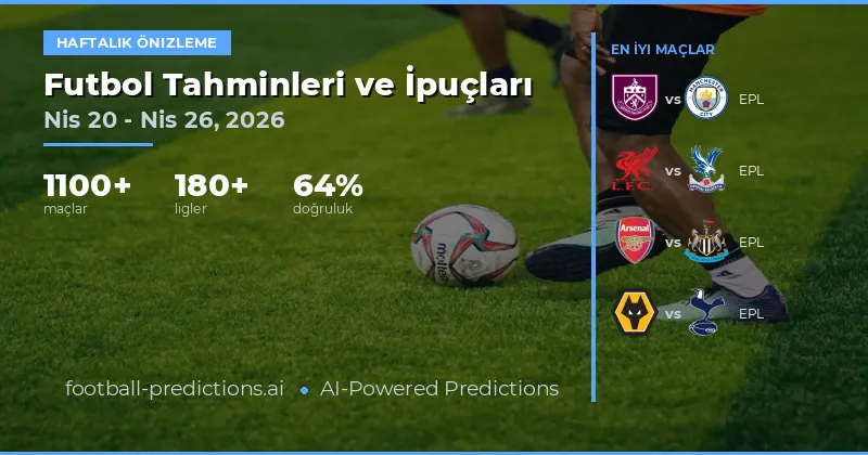 Futbol Tahminleri ve Bahis İpuçları: Apr 20 – Apr 26, 2026