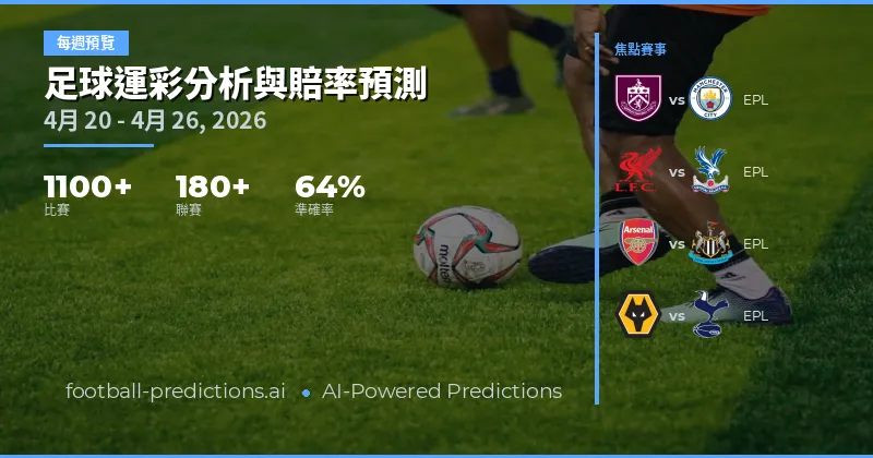 2026 年 4 月 20-26 日足球週前瞻：1200 場賽事數據解讀與趨勢預測