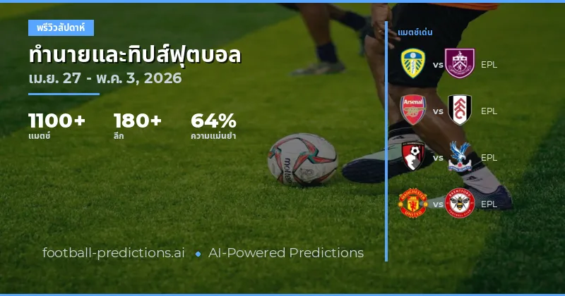 คาดการณ์ฟุตบอล 27 เม.ย.-3 พ.ค. 2026 วิเคราะห์ 1033 แมตช์