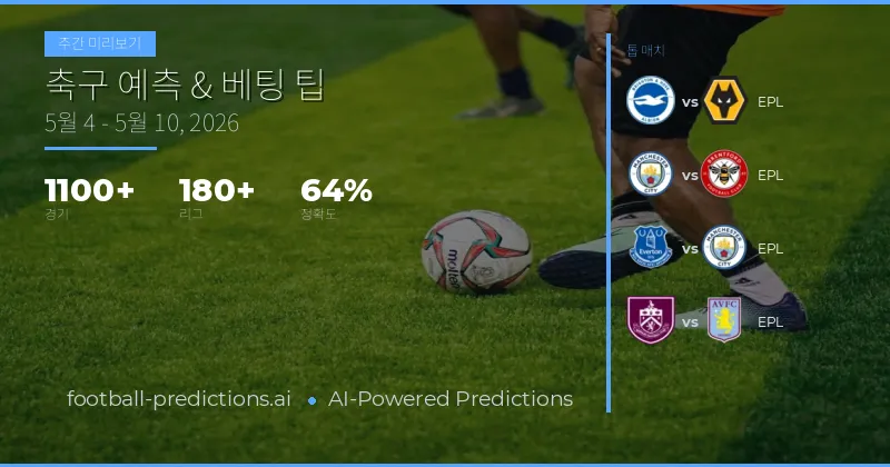 2026년 5월 4일~10일 축구 예보 및 961경기 분석