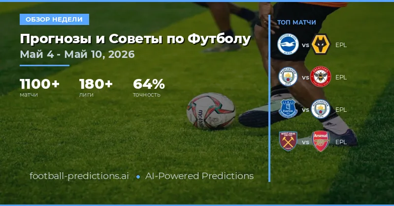 Прогнозы на футбол 4–10 мая 2026: 961 матч