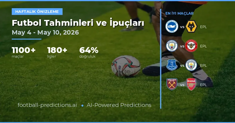 4-10 Mayıs 2026 Haftalık Futbol Tahminleri ve Analizleri