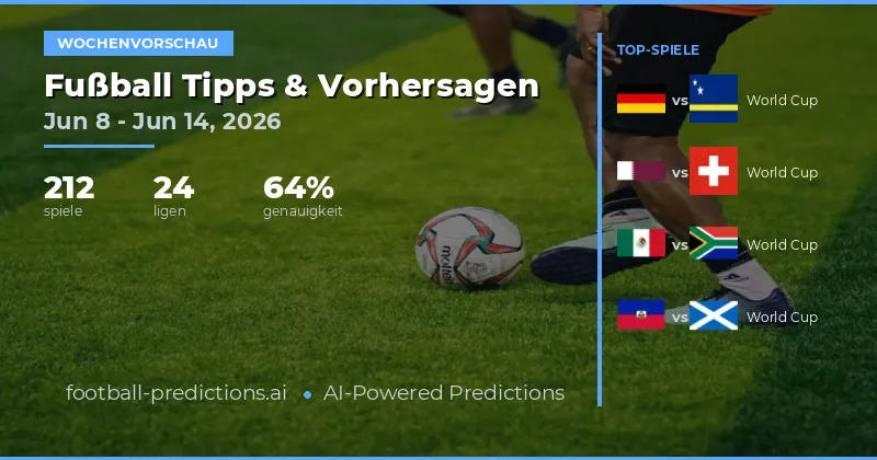 Fußball-Vorhersagen und Wett-Tipps: 8 Jun – 14 Jun 2026