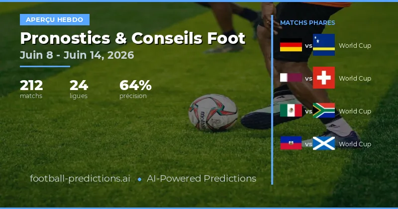 Pronostics Football et Conseils de Paris: 8 Jun – 14 Jun 2026