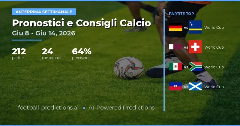 Pronostici Calcio e Consigli Scommesse: 8 Giu – 14 Giu 2026