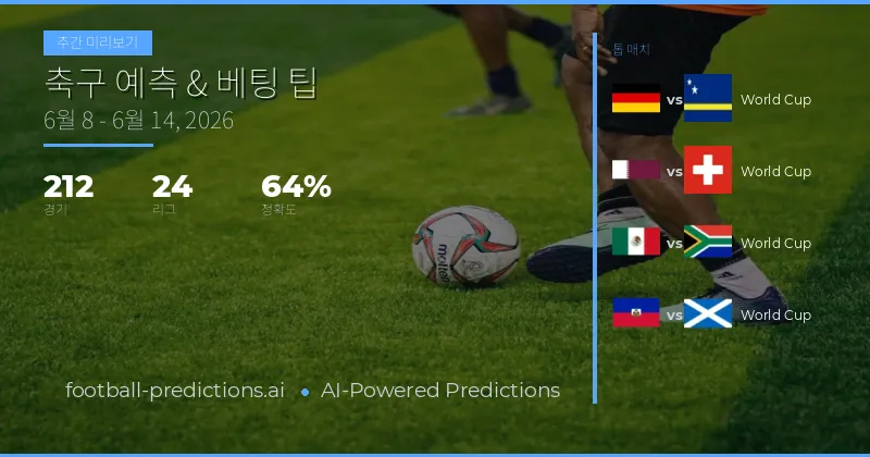 축구 예측 및 베팅 팁: 6월 8일 – 14일, 2026