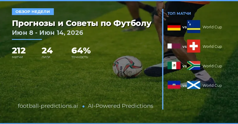 Прогнозы на Футбол и Ставки: 8 Июн – 14 Июн 2026